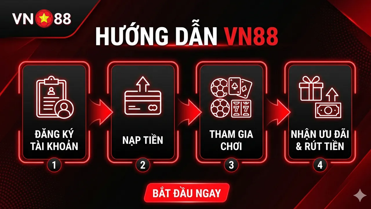 Hướng dẫn VN88